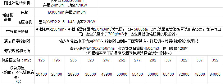 FMQD-III(PPC、PPW)氣箱脈沖布袋除塵器