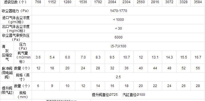 FMQD-III(PPC、PPW)氣箱脈沖布袋除塵器