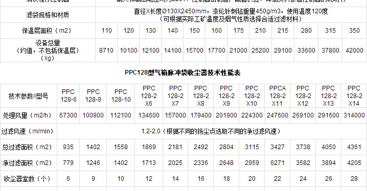 FMQD-III(PPC、PPW)氣箱脈沖布袋除塵器