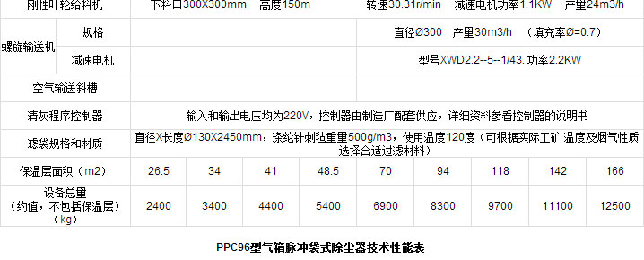 FMQD-III(PPC、PPW)氣箱脈沖布袋除塵器