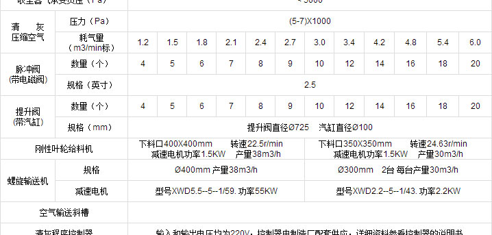 FMQD-III(PPC、PPW)氣箱脈沖布袋除塵器