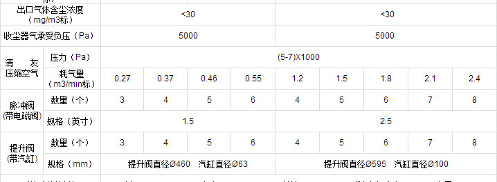 FMQD-III(PPC、PPW)氣箱脈沖布袋除塵器