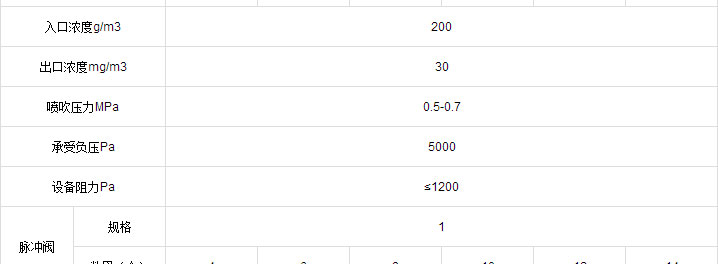 HMC脈沖單機(jī)除塵器