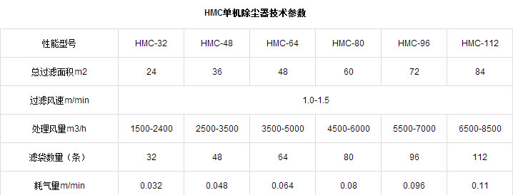 HMC脈沖單機(jī)除塵器