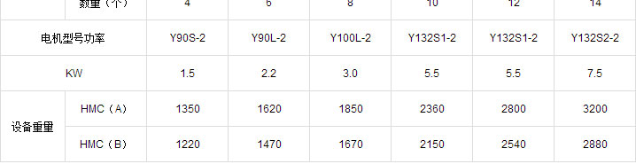 HMC脈沖單機(jī)除塵器