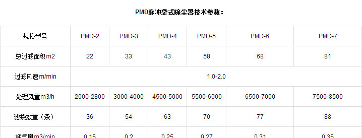 PMD脈沖單機布袋除塵器