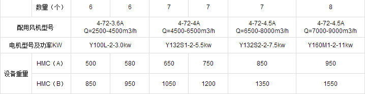 PMD脈沖單機布袋除塵器