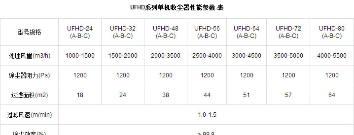 UFHD系列單機收塵器
