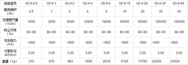 陶瓷多管旋風(fēng)除塵器