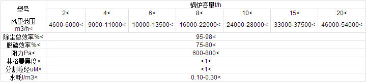 XST型濕式脫硫除塵器