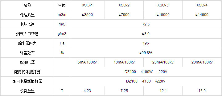 XSC型旋傘式高效電除塵器