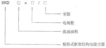 XKD、XWD系列電除塵器