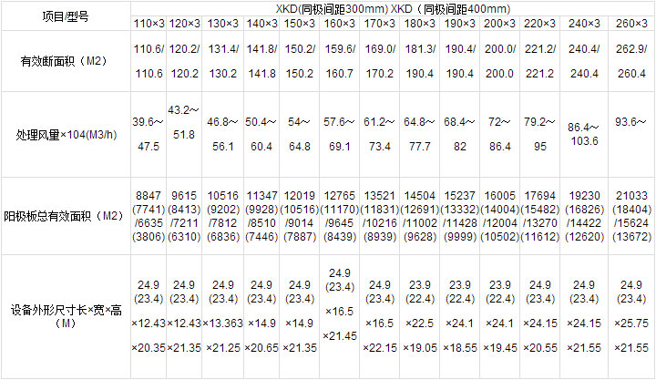 XKD、XWD系列電除塵器