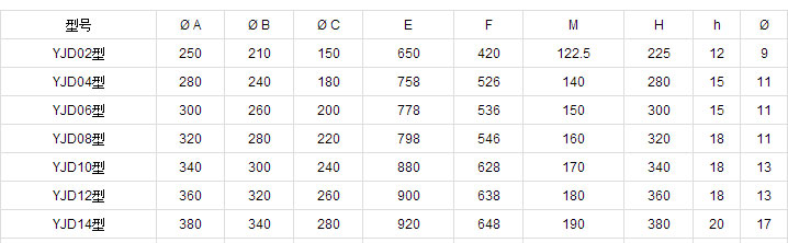 鋼性葉輪給料機