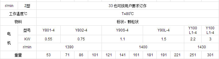 鋼性葉輪給料機