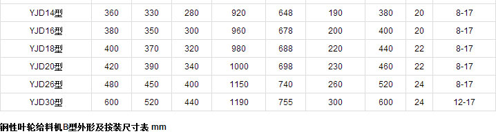 鋼性葉輪給料機