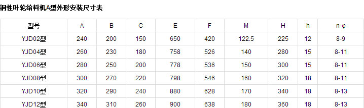 鋼性葉輪給料機