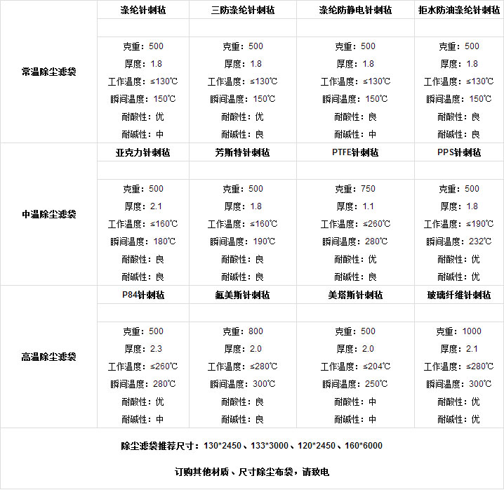 更多布袋產(chǎn)品對比